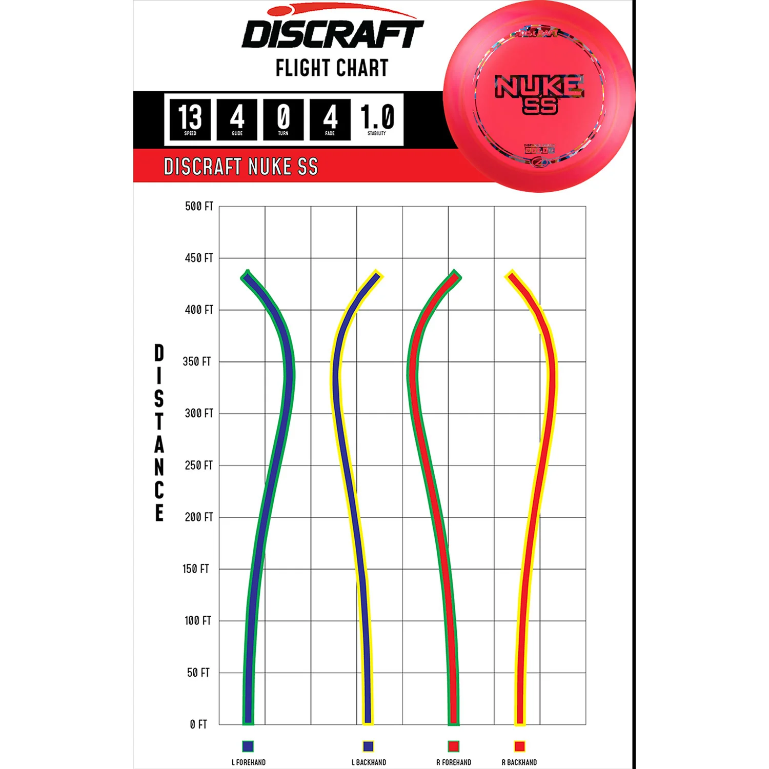 Discraft Disc Golf Z Line Nuke SS Distance Driver 13/5/-3/3 - Choose Exact Disc - Image 2
