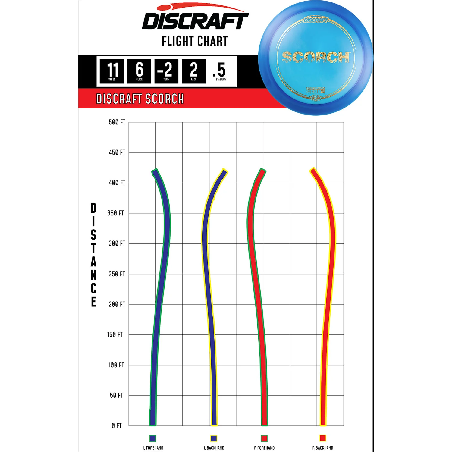 Discraft Disc Golf Z Line Scorch Distance Driver 11/6/-2/2 - Choose Exact Disc - Image 2