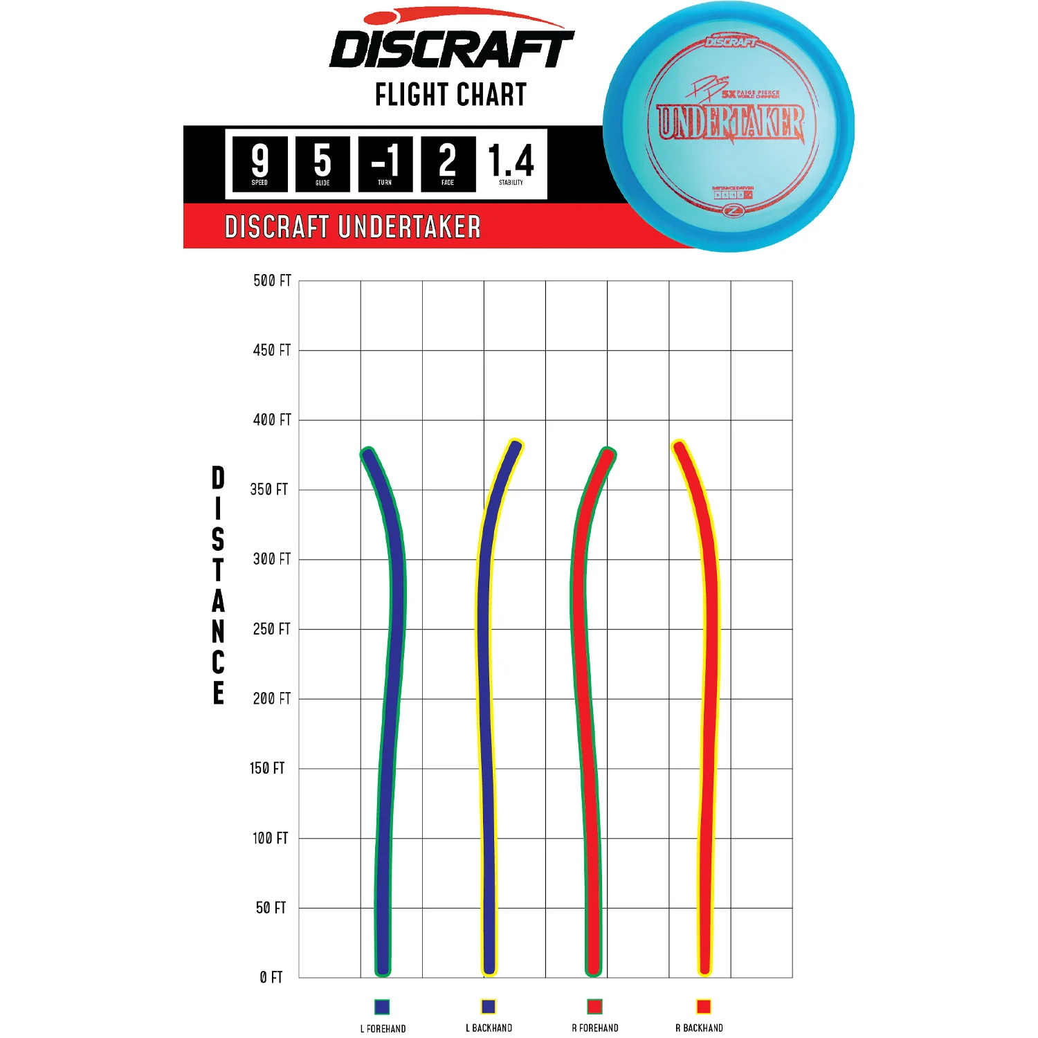 Discraft Disc Golf Z Line Undertaker Fairway Driver 9/5/-1/2 - Choose Exact Disc - Image 2