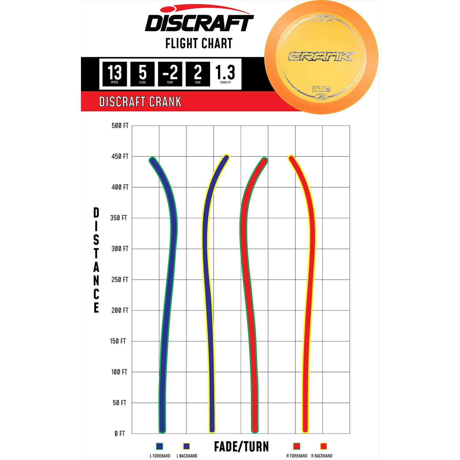 Discraft Disc Golf Z Lite Crank Distance Driver 13/5/-2/2 - Choose Exact Disc - Image 2