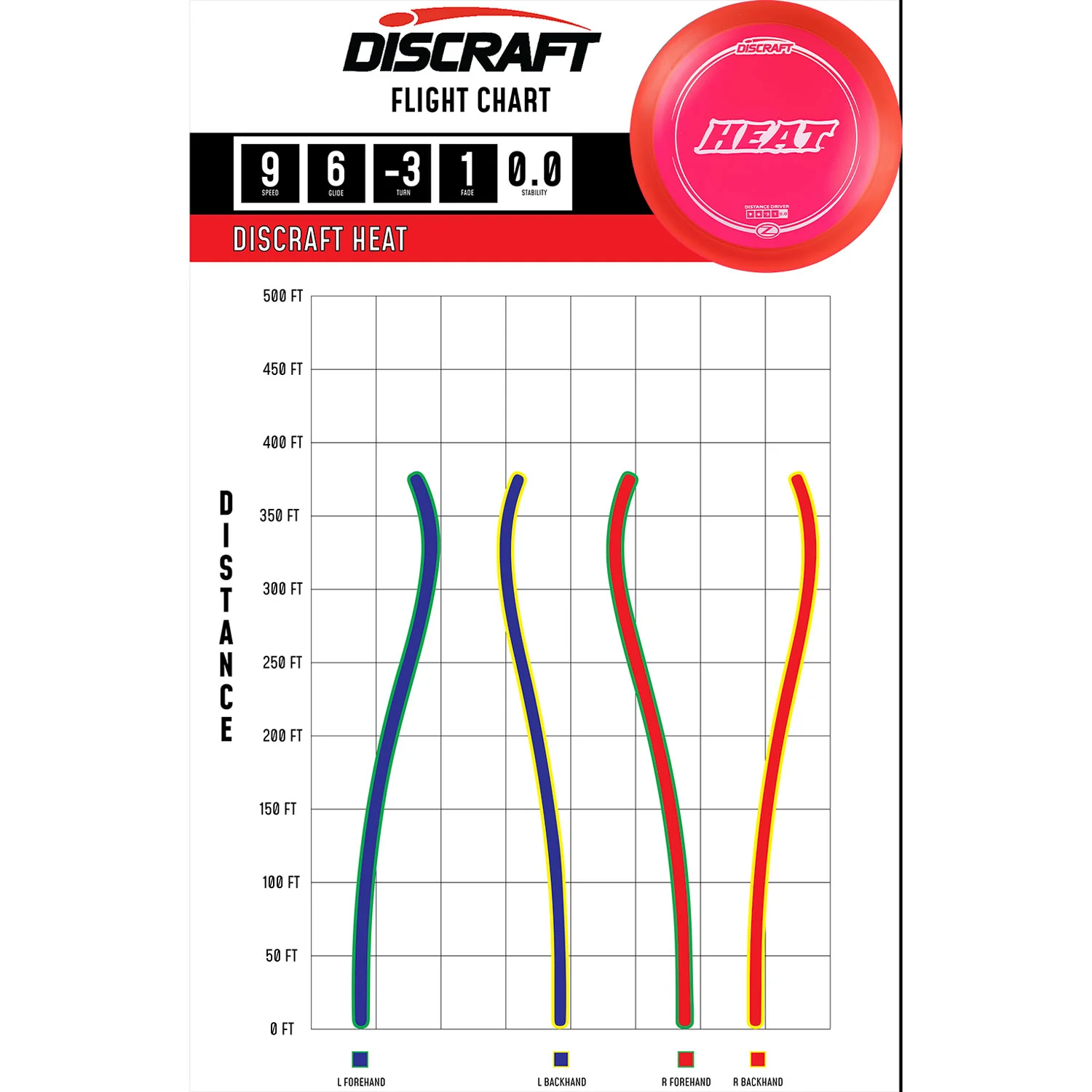 Discraft Disc Golf Z Lite Heat Distance Driver 9/6/-3/1 - Choose Exact Disc - Image 2