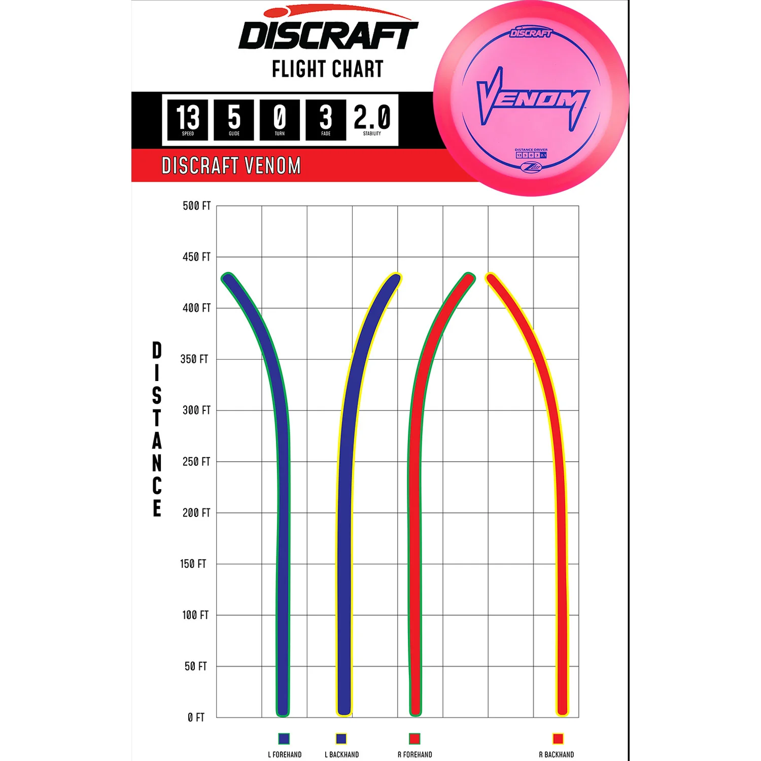 Discraft Disc Golf Z Lite Venom Distance Driver 13/5/0/3 - Choose Exact Disc - Image 2