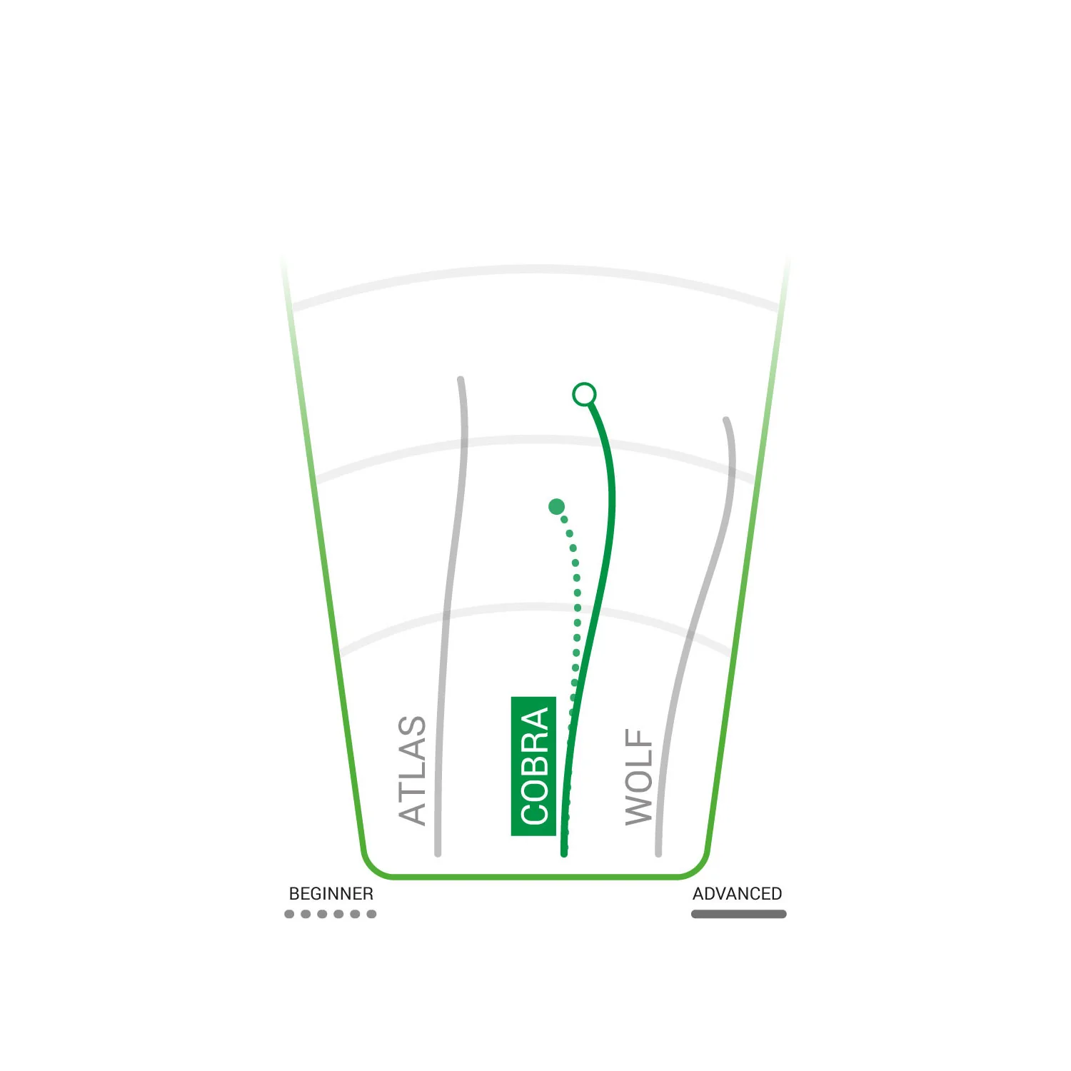 Innova Disc Golf DX Cobra Midrange Disc 4/5/-2/2 - Choose Exact Disc - Image 2