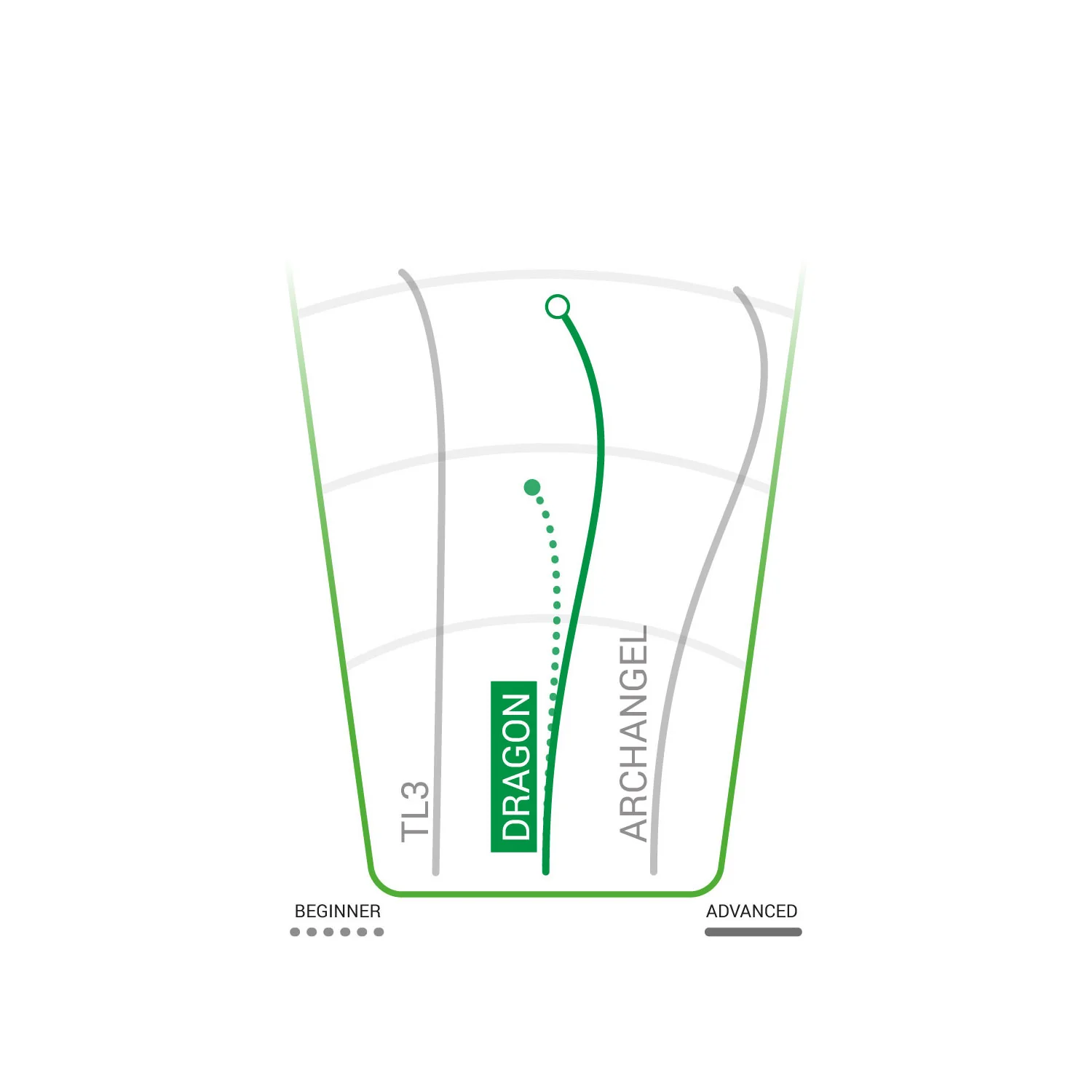 Innova Disc Golf DX Dragon Fairway Driver 8/5/-2/2 - Choose Exact Disc - Image 3