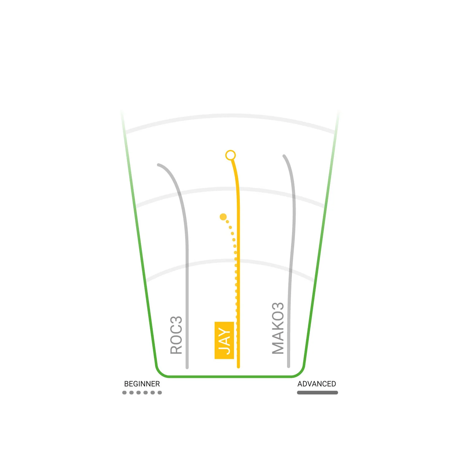 Innova Disc Golf Star Jay Midrange Disc 5/4/0/1 - Choose Exact Disc - Image 3