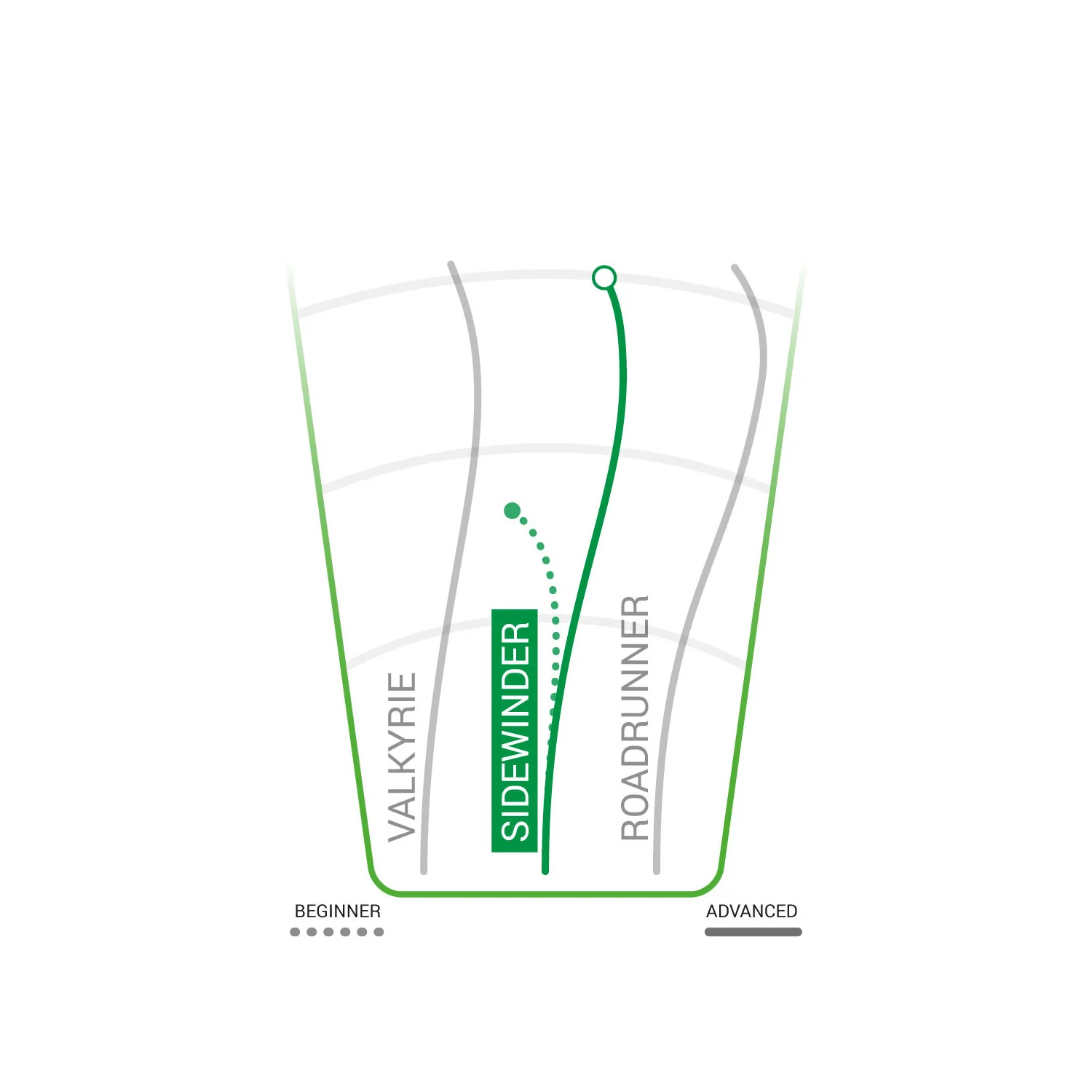 Innova Disc Golf Team Champion Series Emily Weatherman Sidewinder 9/5/-3/1 - Choose Exact Disc - Image 3