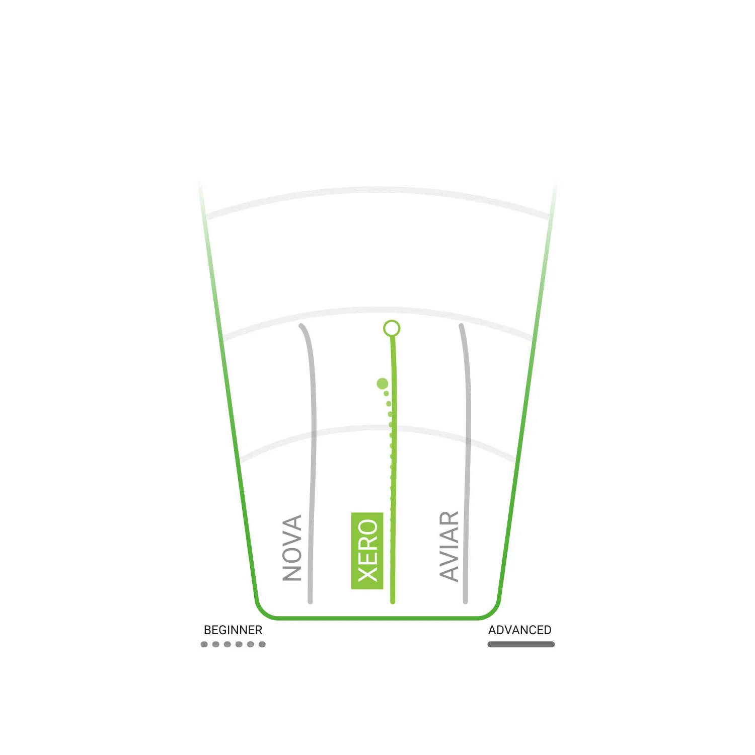 Innova Disc Golf XT Xero Putter 2/3/0/0 - Choose Exact Disc - Image 3