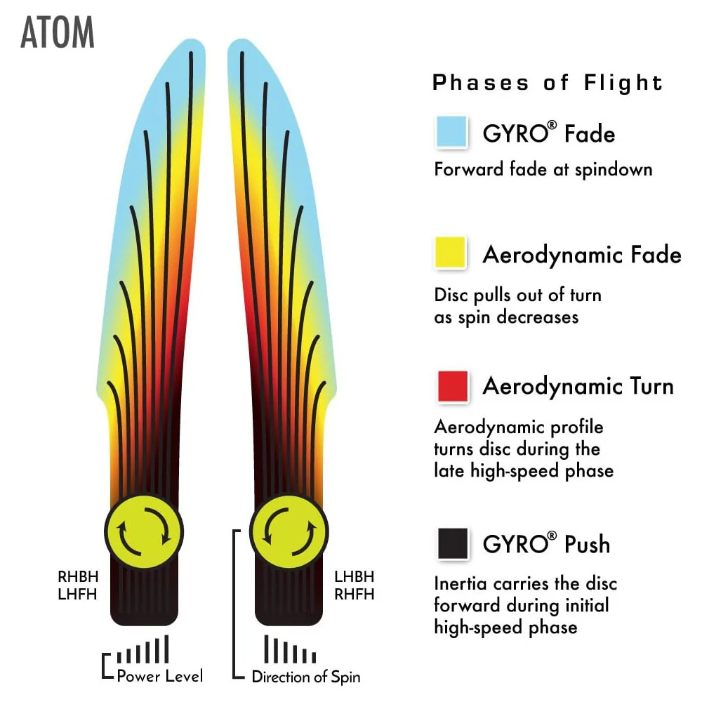 MVP Disc Golf Cosmic Electron Atom Putter 3/3/0/1 - Choose Exact Disc - Image 3