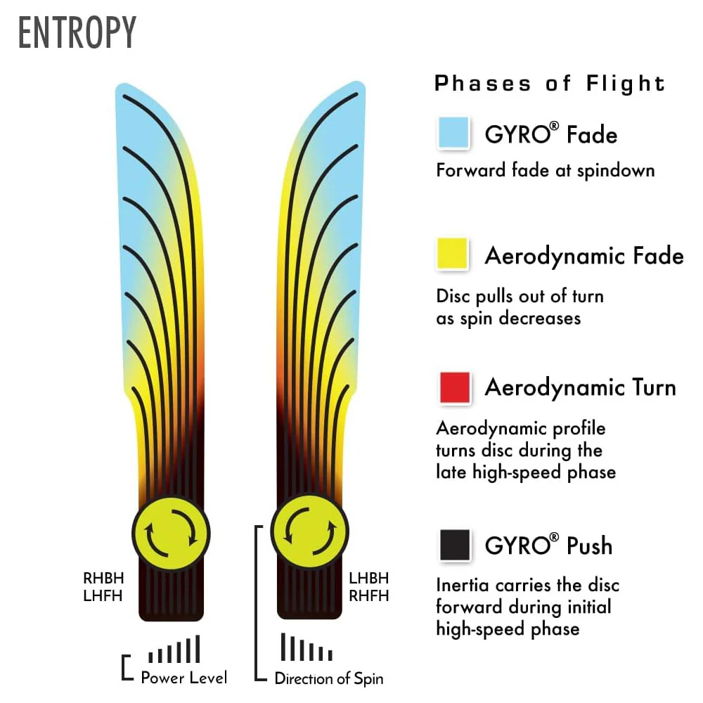 MVP Disc Golf Cosmic Neutron Entropy Putter 4/3/0/3 - Choose Exact Disc - Image 3