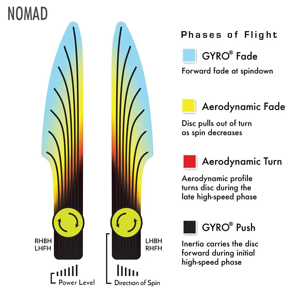 MVP Disc Golf James Conrad Electron Nomad Soft Putter 2/4/0/1.5 - Choose Exact Disc - Image 3
