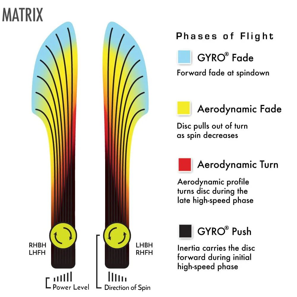 MVP Disc Golf Neutron Matrix midrange 5/4/-1/2 - Choose Exact Disc - Image 3