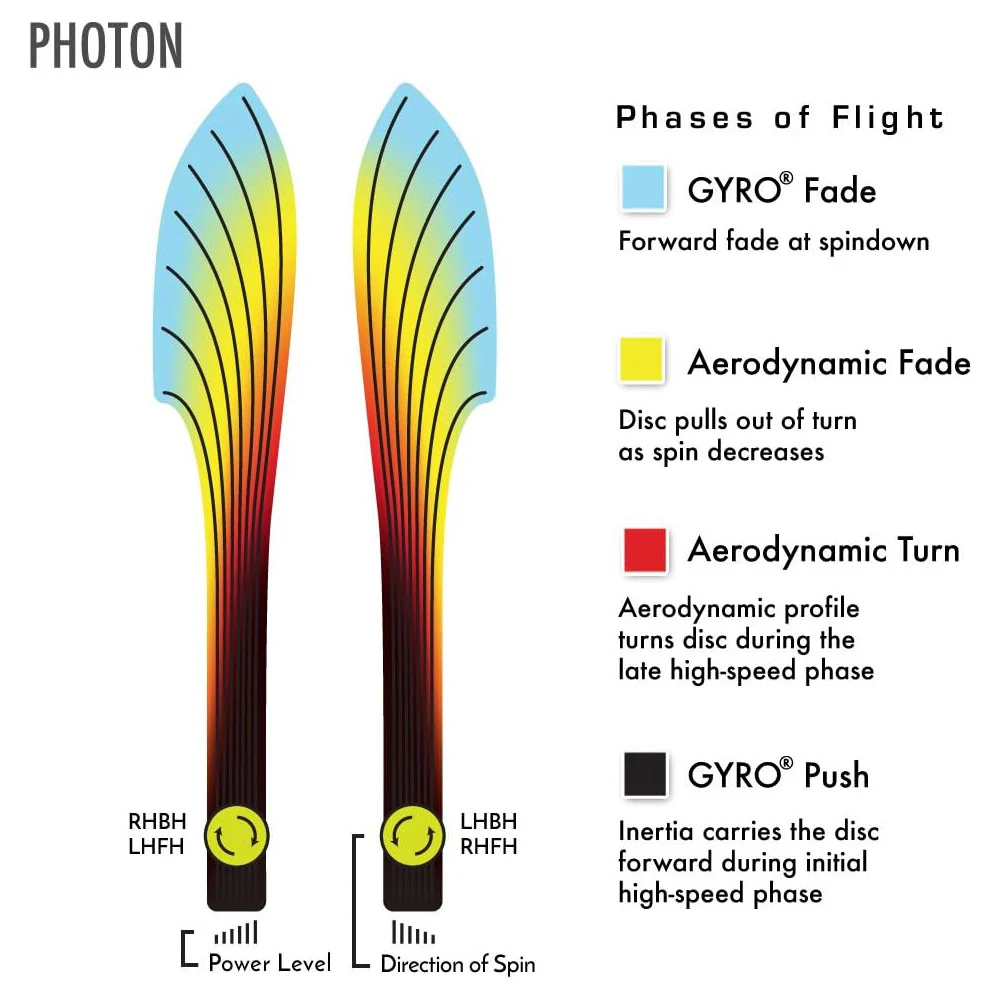 MVP Disc Golf Neutron Photon Distance Driver 11/5/-1/2.5 - Choose Exact Disc - Image 3