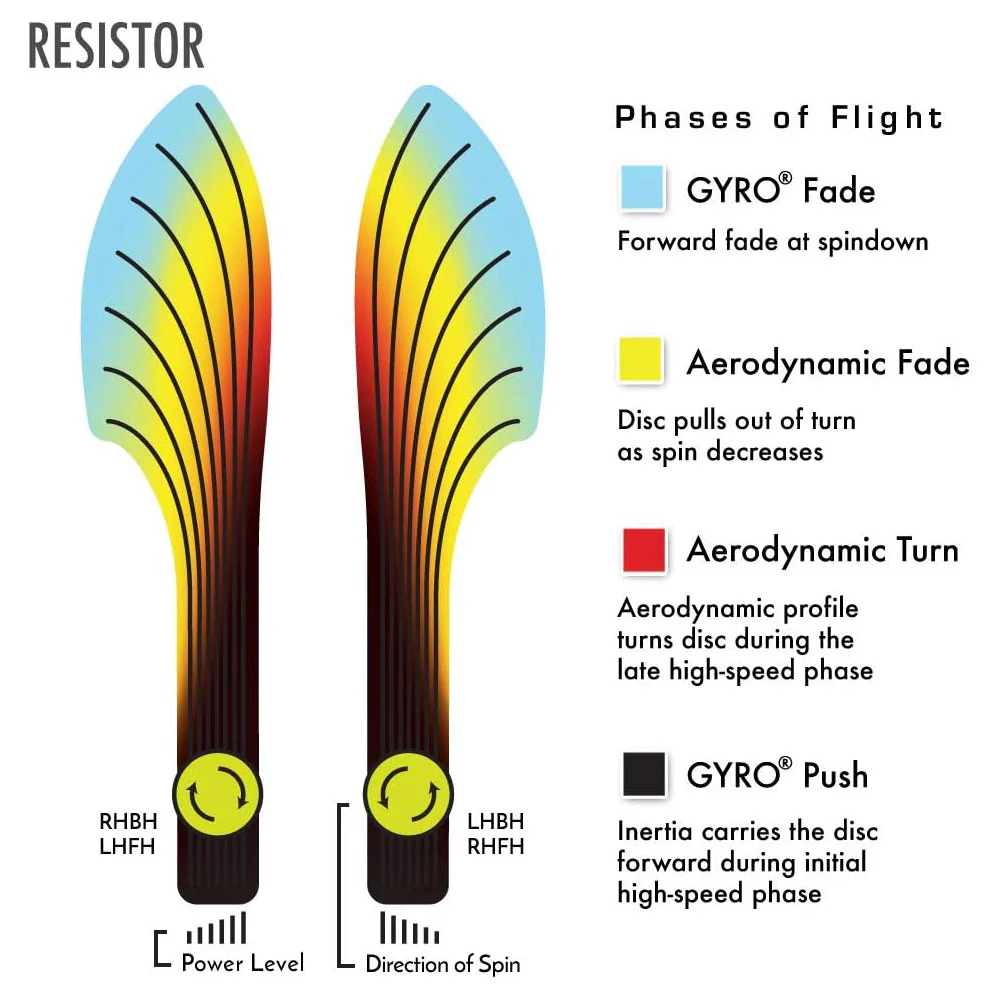 MVP Disc Golf Neutron Resistor Fairway Driver 6.5/4/0/3.5 - Choose Exact Disc - Image 3