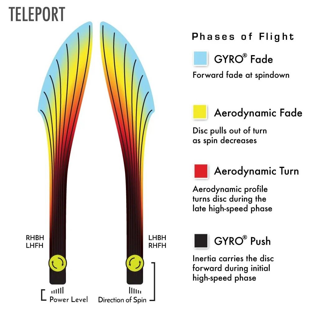 MVP Disc Golf Neutron Teleport Distance Driver 14.5/5/-1.5/2.5 - Choose Exact Disc - Image 3