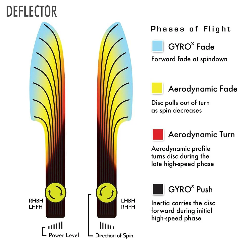 MVP Disc Golf Proton Deflector midrange 5/3.5/0/4 - Choose Exact Disc - Image 3