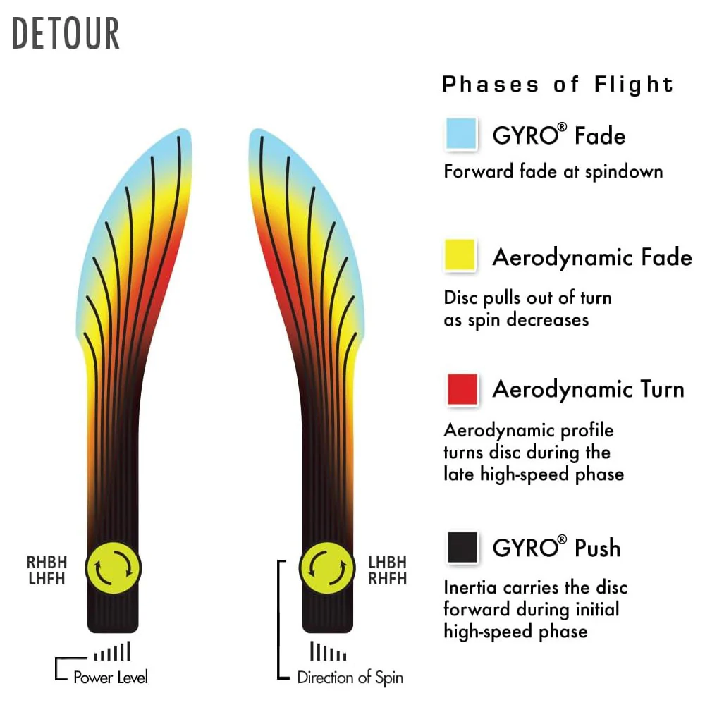 MVP Disc Golf James Conrad Signature Neutron Detour Midrange 5/5/-2/1 - Choose Exact Disc - Image 3