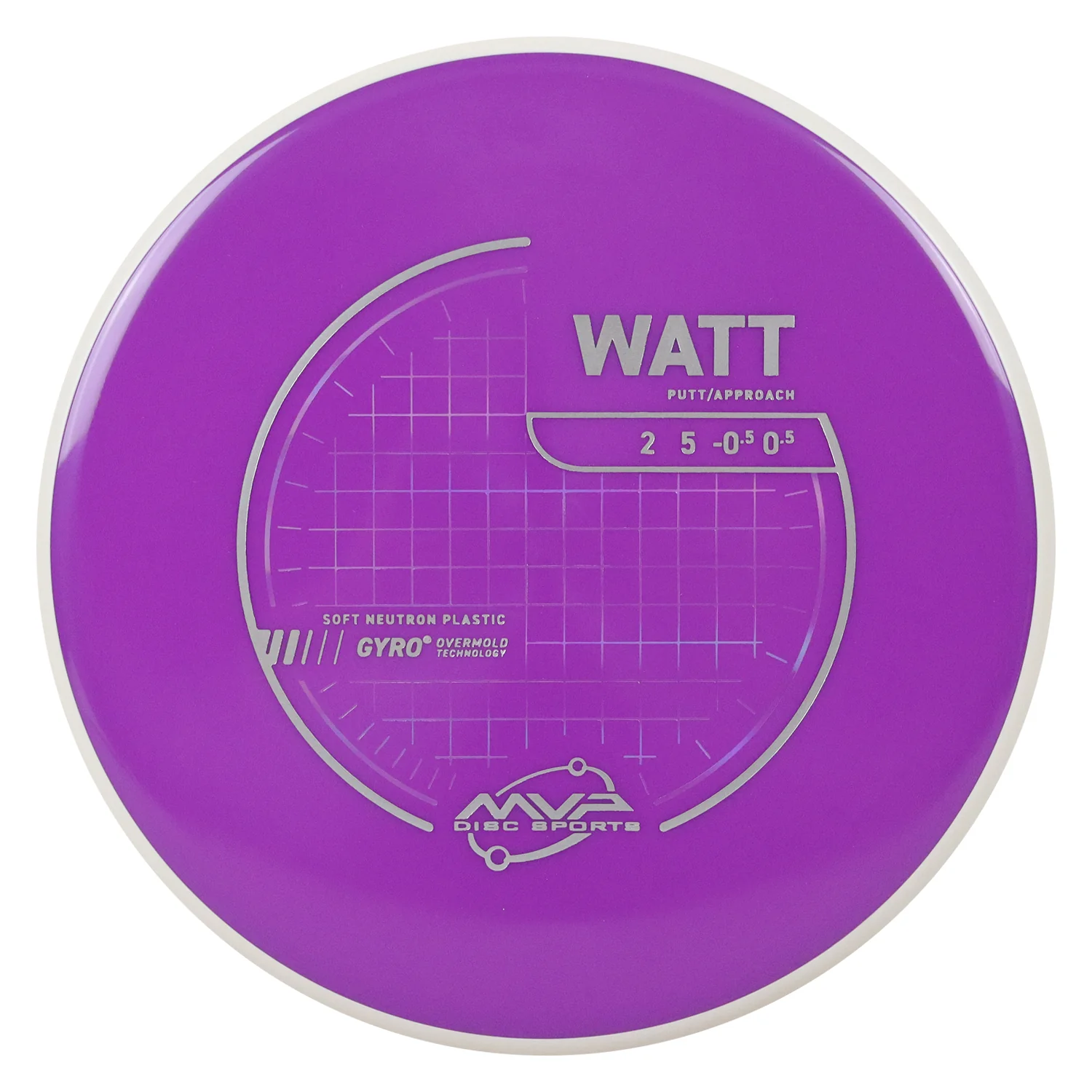 MVP Discs Sports Project Lab Coat Neutron Soft Watt Putt and Approach 2/5/-0.5/0.5 - Choose Exact Disc - Image 8