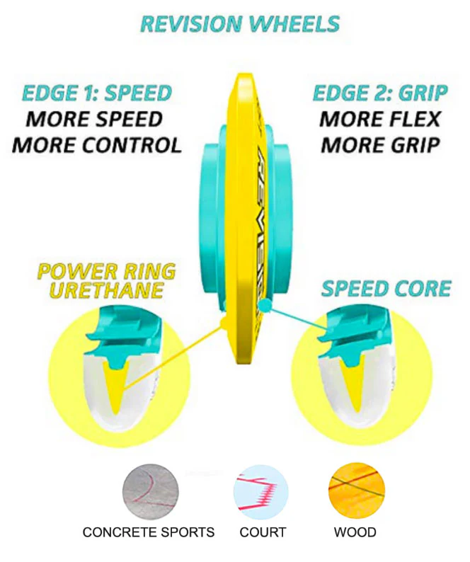 Revision Roller Hockey Wheels Indoor 80mm Recoil Soft Pink Single Wheel - Image 2