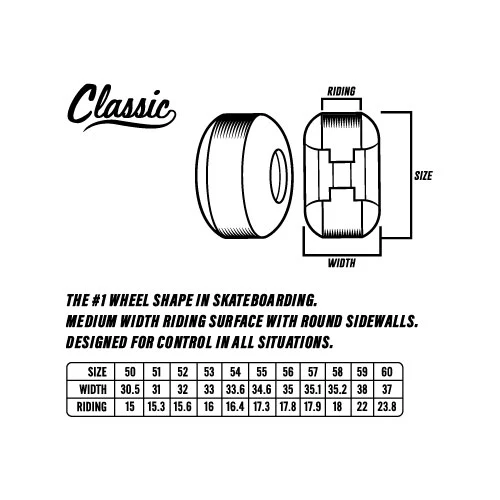 Spitfire Skateboard Wheels 52mm F4 99A Floral Classic Pink - Image 4