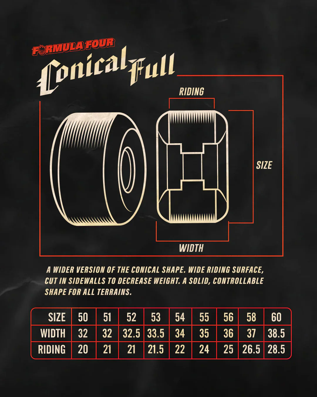 Spitfire Skateboard Wheels 54mm 99A F4 Conical Full with Bronson Pro G3 Bearings - Image 3