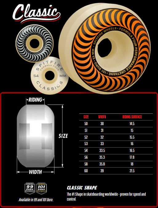 Spitfire Skateboard Wheels 56mm 101A Formula 4 Classics with Bronson Pro G3 Bearings - Image 3