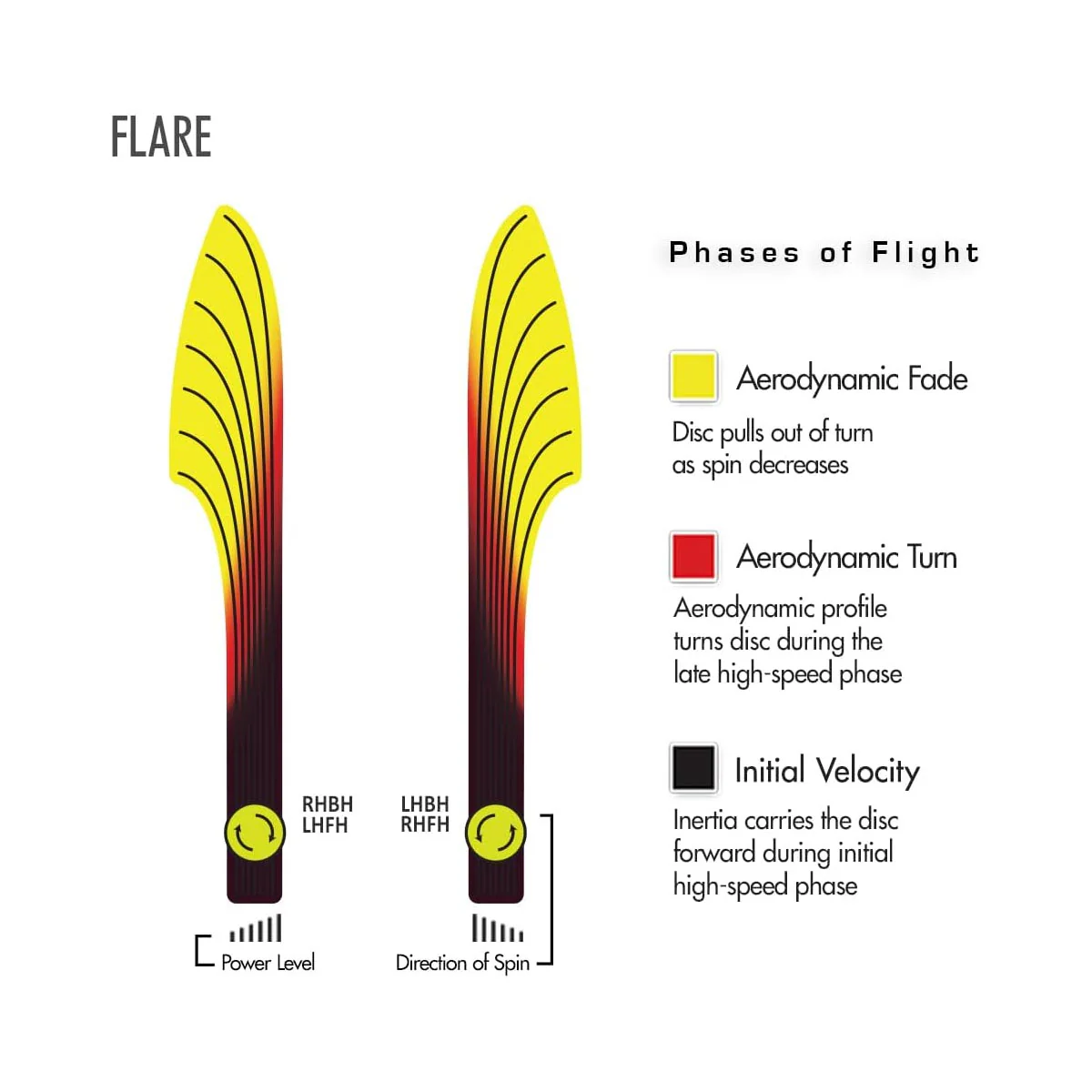 Streamline Disc Golf Cosmic Neutron Flare Distance Driver 9/4/0/3.5 Choose Exact - Image 3