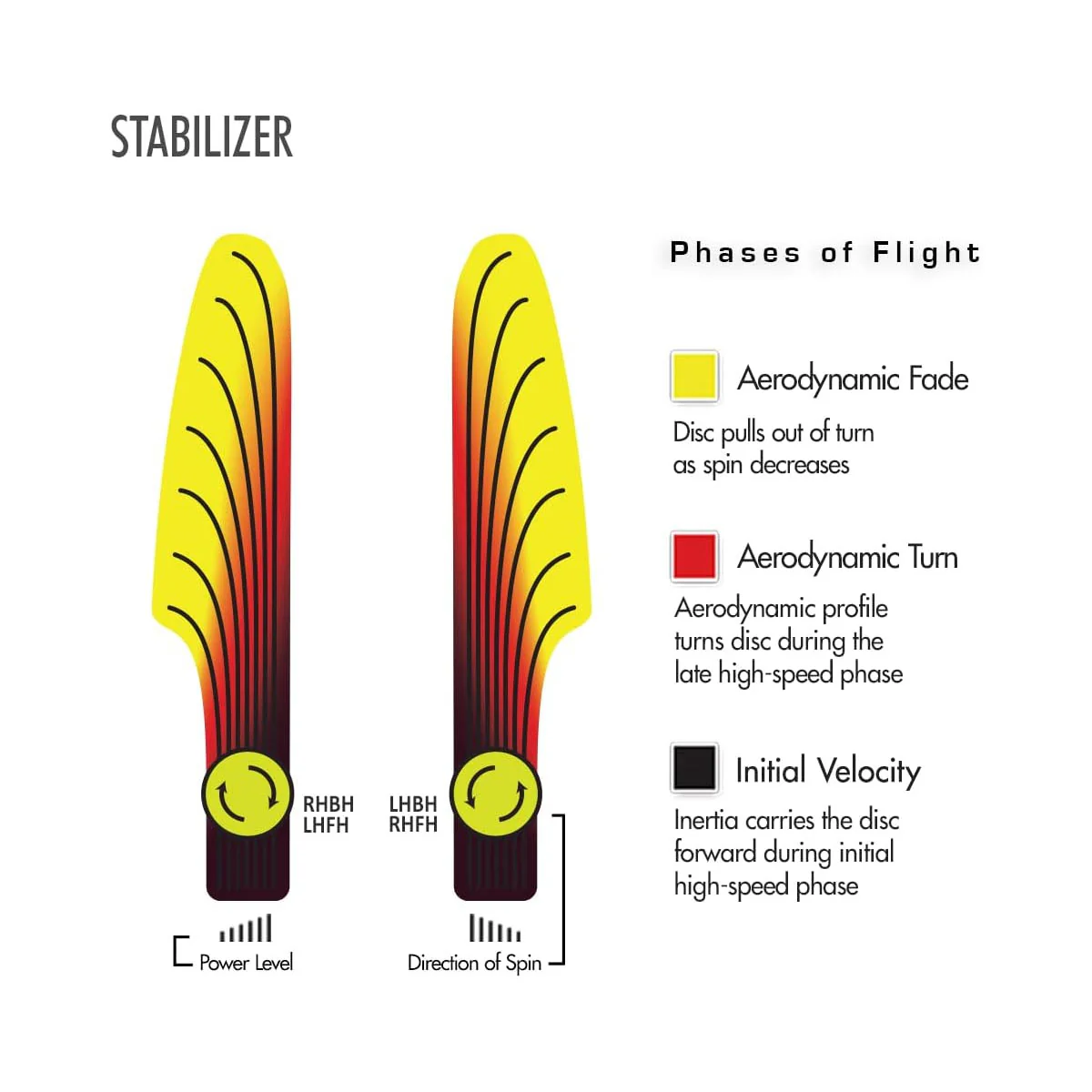 Streamline Disc Golf Cosmic Neutron Stabilizer Putter 3/3.5/0/3 - Choose Exact Disc - Image 3