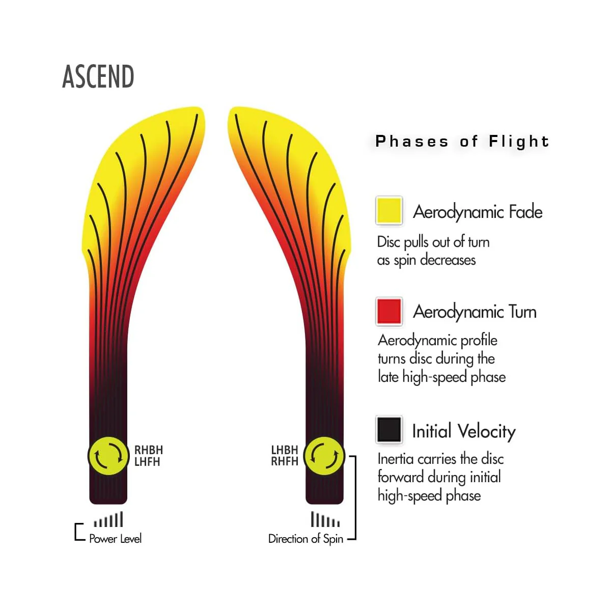 Streamline Disc Golf Neutron Ascend Fairway Driver 6/5/-3/0.5 - Choose Exact Disc - Image 3