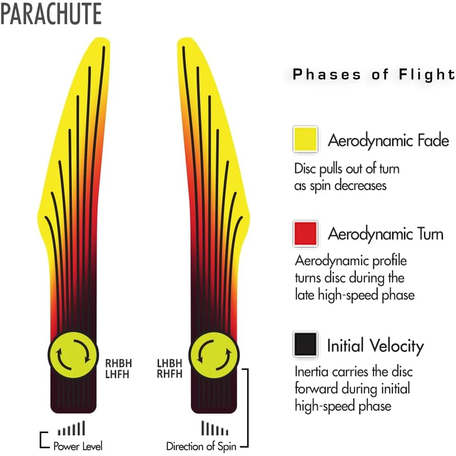 Streamline Discs Neutron Soft Parachute Hybrid Catch Putter 1/7/0/0.5 - Choose Exact Disc - Image 3